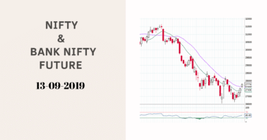 Nifty & Bank Nifty Future
