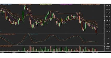 Bank Nifty futures chart 18 March