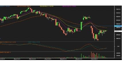 Nifty futures chart 2 March