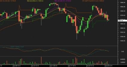 Nifty futures Chart 24 June