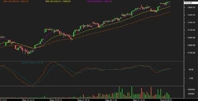 Nifty futures Chart 4 June