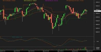 Nifty futures chart 25 June