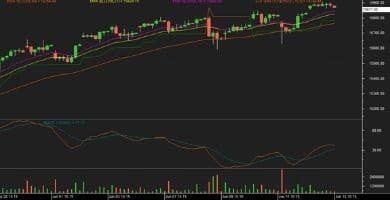 Nifty futures chart June 16