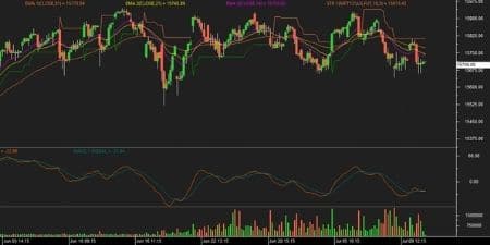 Nifty futures chart 13 July