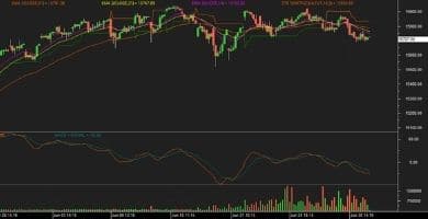 Nifty futures chart 2 July