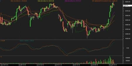 Bank Nifty futures chart 5 August