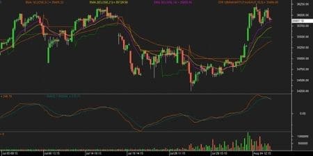 Bank Nifty futures chart 6 August