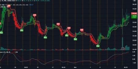 Zomato share price chart