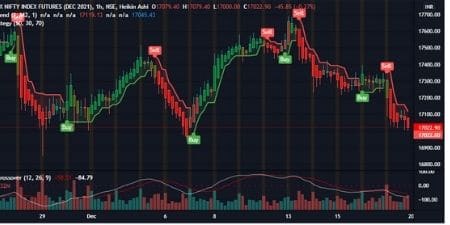 Nifty futures chart for 20 Dec