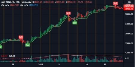Bank Nifty futures chart for 14 Jan 2022