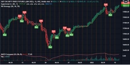 Nifty futures chart for 11 Jan 2022