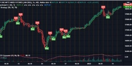 Nifty futures chart for 12 Jan 2022