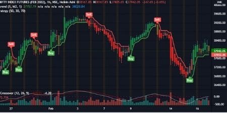 Bank Nifty futures chart for 17 Feb 2022