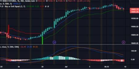 _Nifty Futures Chart July 10 2023
