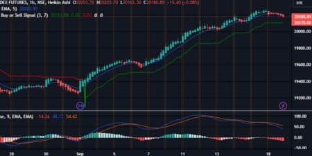 Nifty Chart for Sept 20, 2023