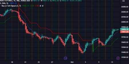 _Nifty Chart for Oct 12, 2023