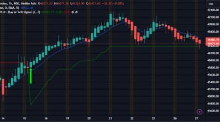 Bank Nifty Chart Today Live 27 Feb 2024