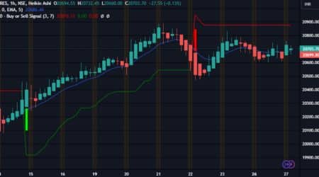 Finnifty Chart Today Live 27 Feb 2024